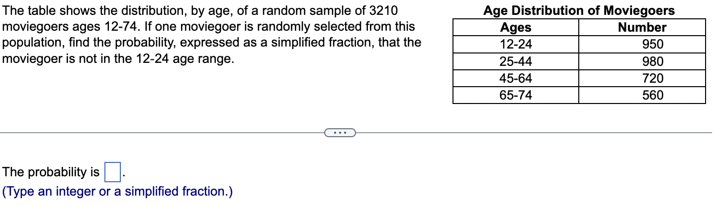 Solved The table shows the distribution, by age, of a random | Chegg.com