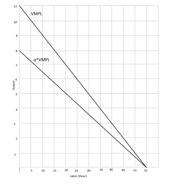 Solved (10 ﻿points) ﻿Suppose a farmer and landowner enter | Chegg.com