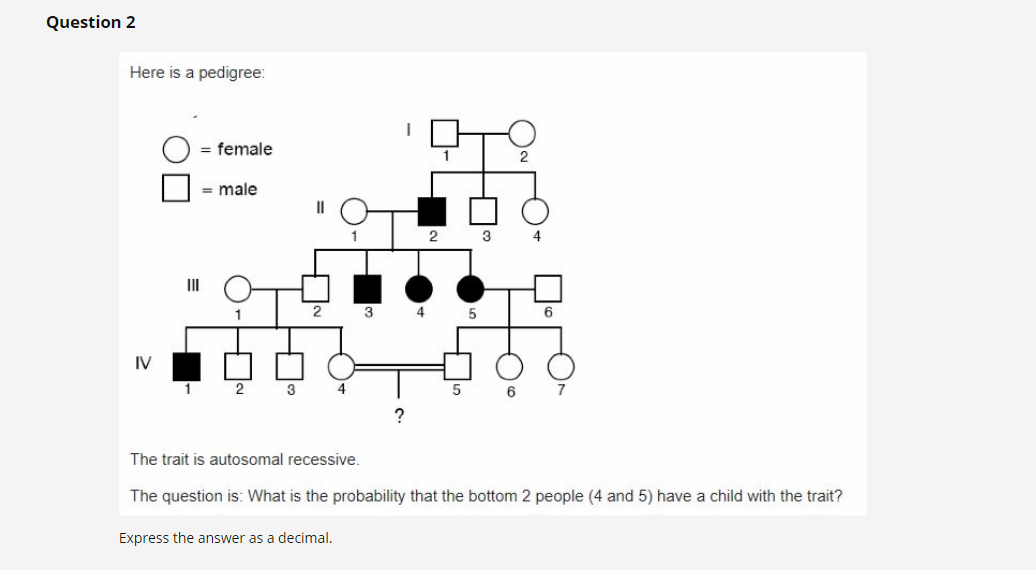 Solved Question 2 ﻿Here is a pedigree:The trait is autosomal | Chegg.com