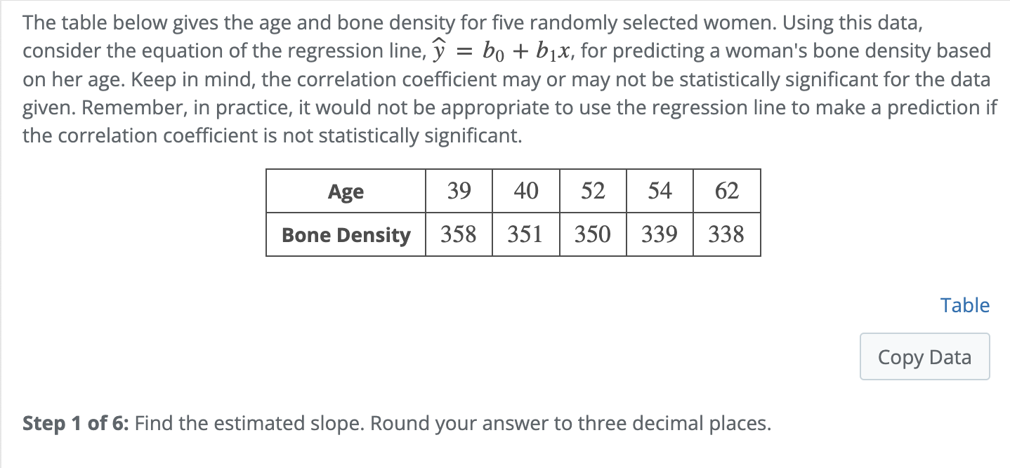 Solved The table below gives the age and bone density for | Chegg.com