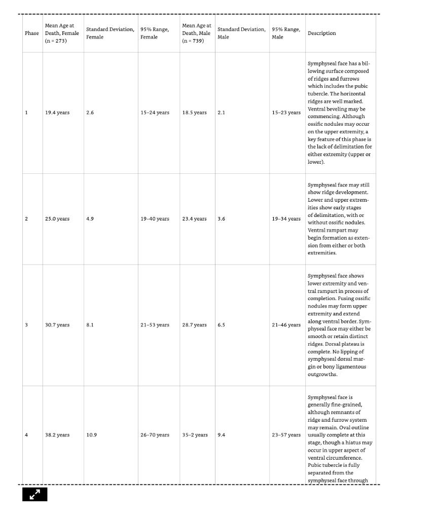 Solved Exercise 3 Aging examine the skeletal material which | Chegg.com