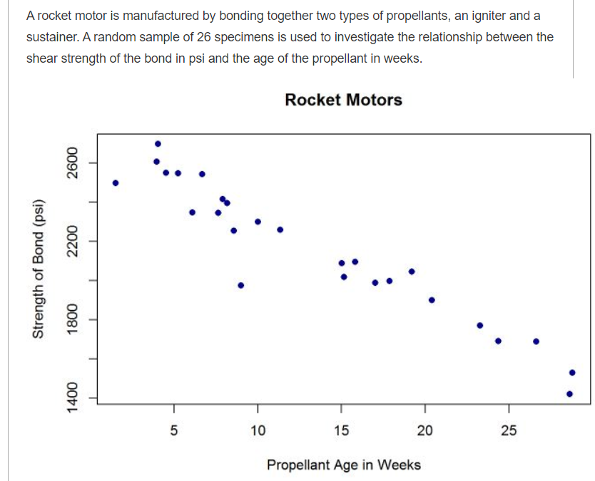 types of igniters used in rockets