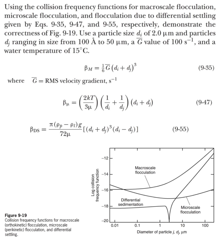 Using the collision frequency functions for | Chegg.com