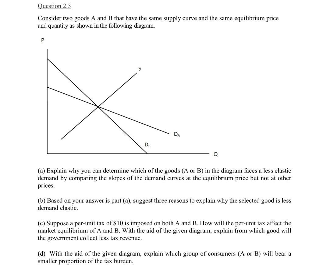 Solved Consider two goods A and B that have the same supply | Chegg.com