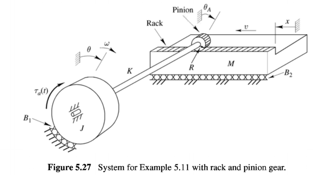 Solved 5.38. Draw a Simulink diagram for the system shown in | Chegg.com