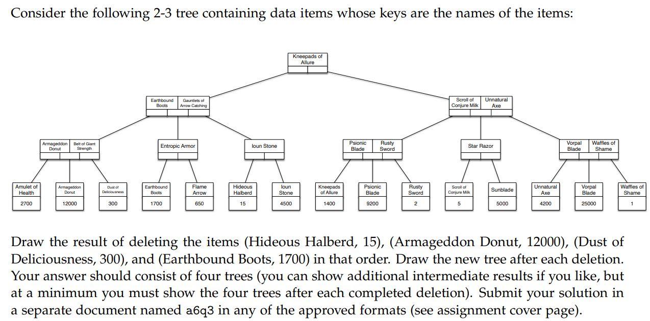 Solved Consider The Following 2-3 Tree Containing Data Items | Chegg.com