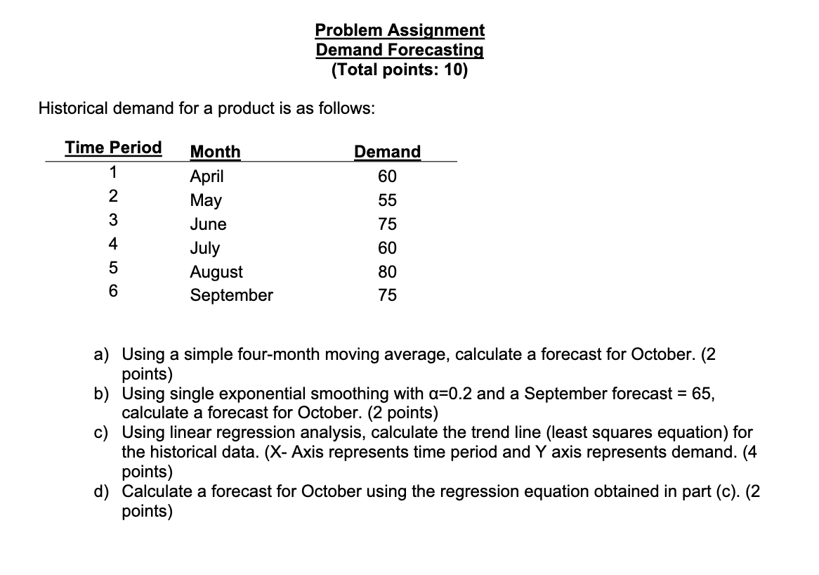 assignment about demand forecasting