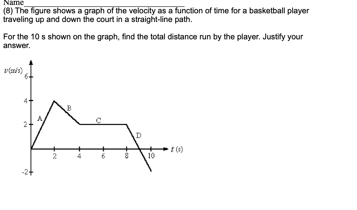 Solved Name 8 The Figure Shows A Graph Of The Velocity As Chegg Com