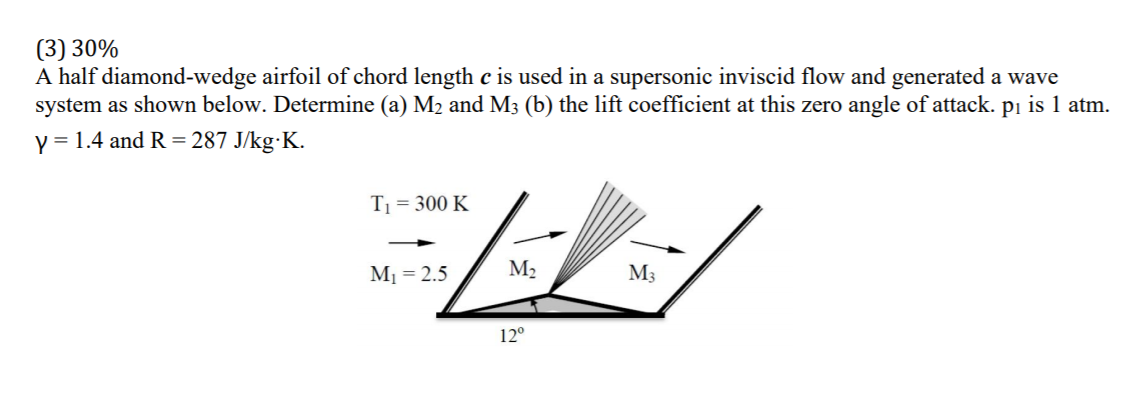supersonic airfoil