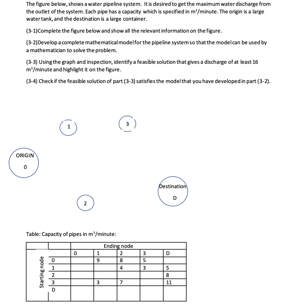 solved-the-figure-below-shows-a-water-pipeline-system-it-chegg