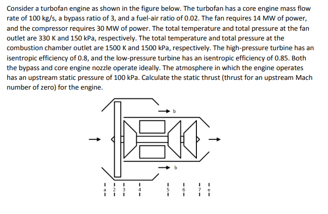 Solved Consider A Turbofan Engine As Shown In The Figure | Chegg.com