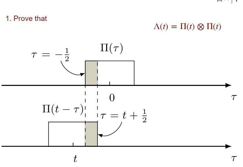 Solved 1. Prove that Λ(t)=Π(t)⊗Π(t) | Chegg.com