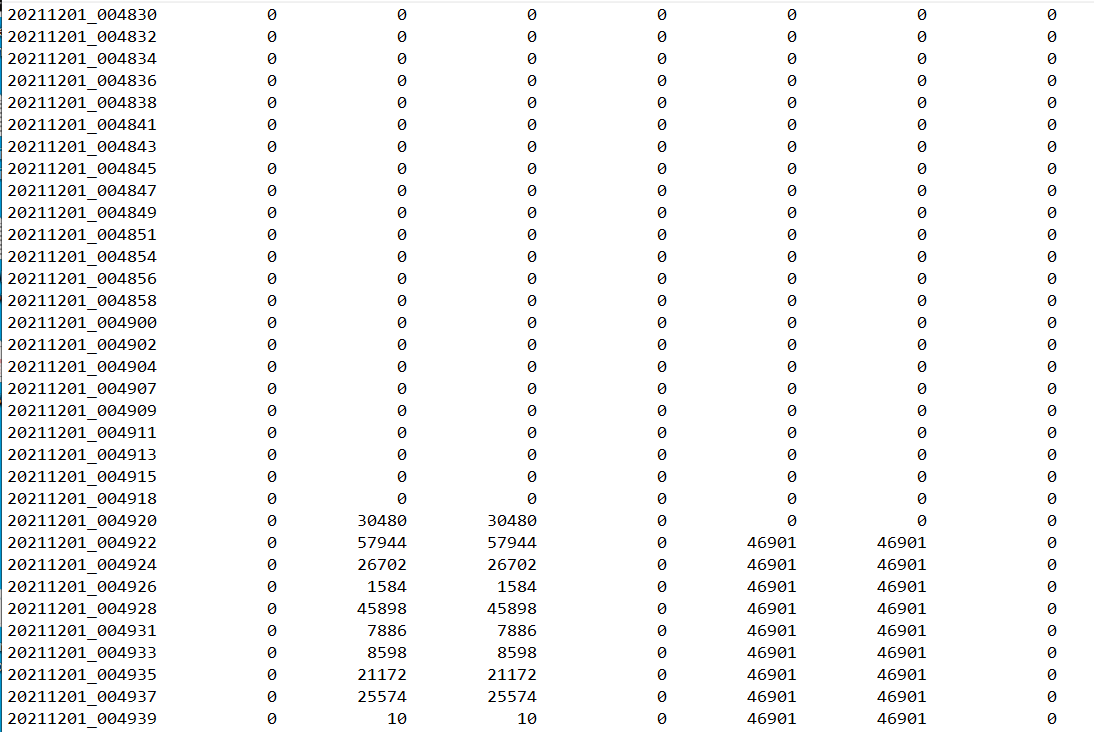 Solved Write a python script to do the following: You have a | Chegg.com