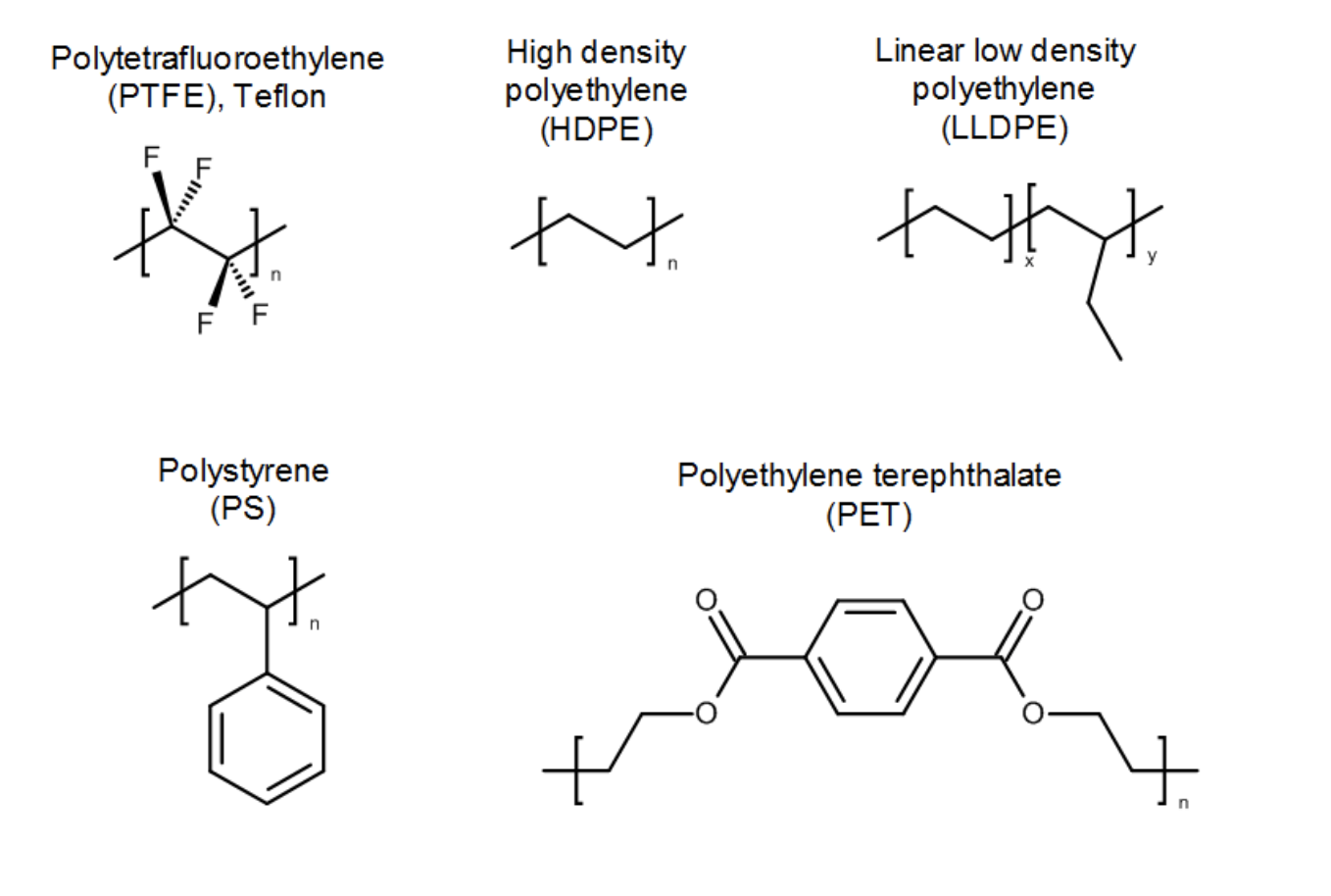 Solved Arrange The Following Polymers In Order Of Increasing | Chegg.com