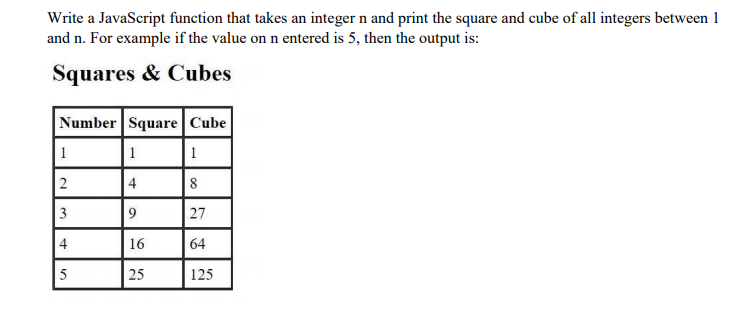 Solved Write a JavaScript function that takes an integer n | Chegg.com