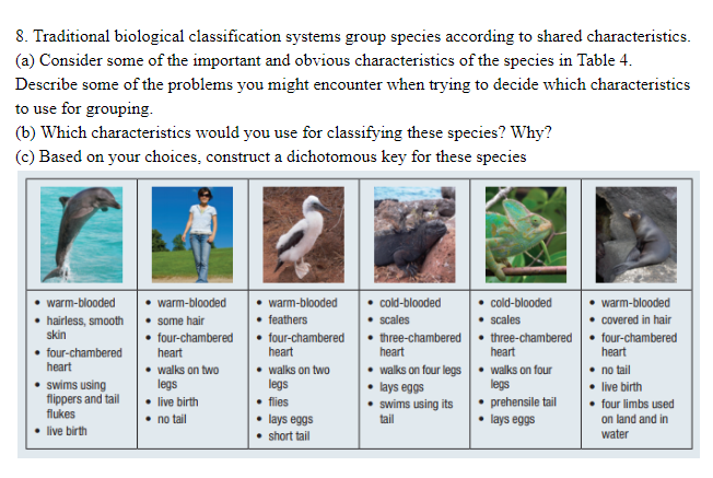 Solved 8. Traditional biological classification systems 