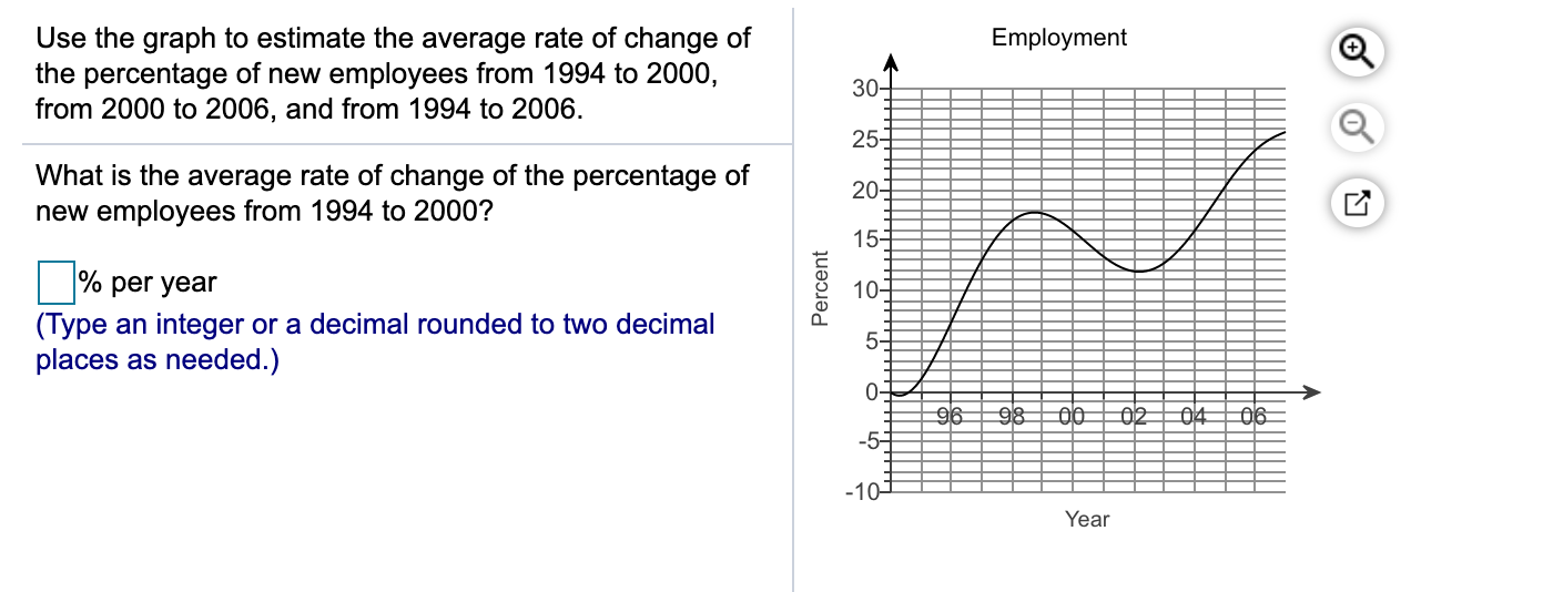 Solved Use the chart below to find the average rate of | Chegg.com