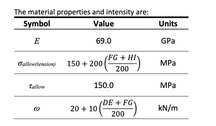 E Value Structural Solved Question 1: Beam Design and Deflection You are part | Chegg.com