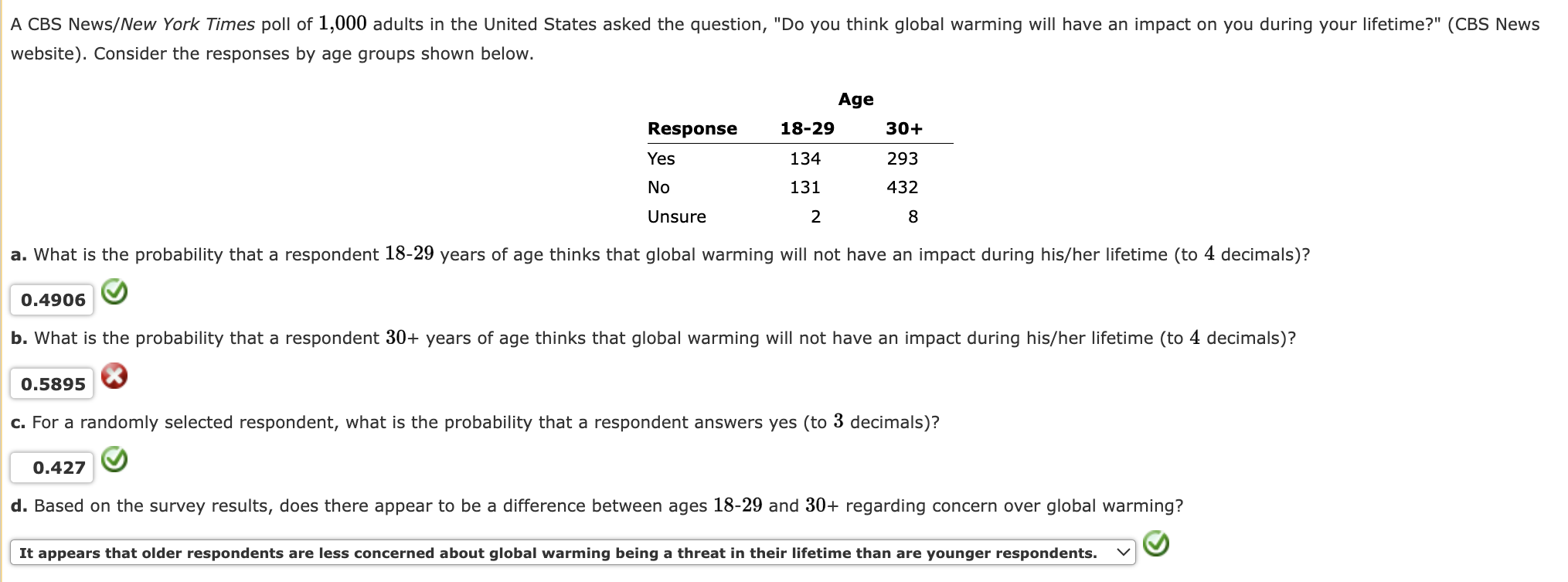 Solved A CBS News/New York Times Poll Of 1,000 Adults In The | Chegg.com