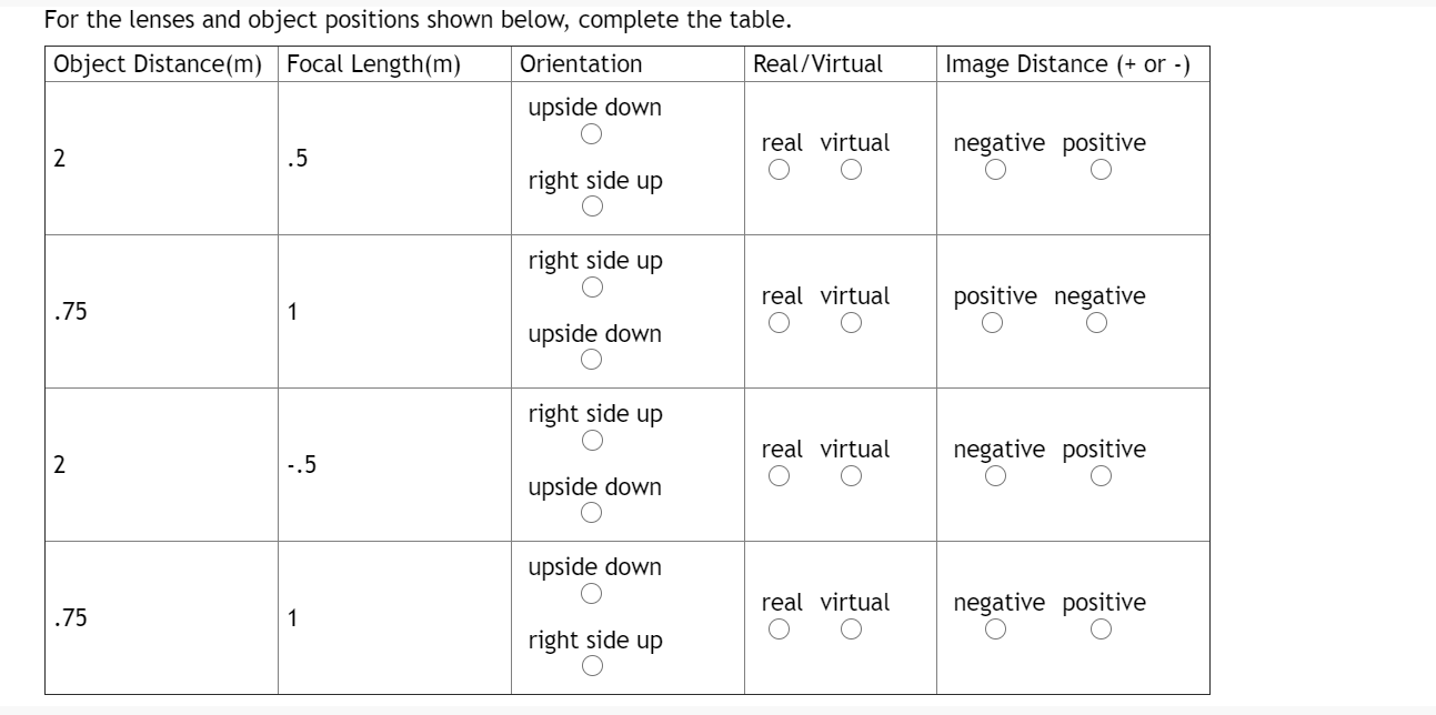 Is a real image positive or negative?