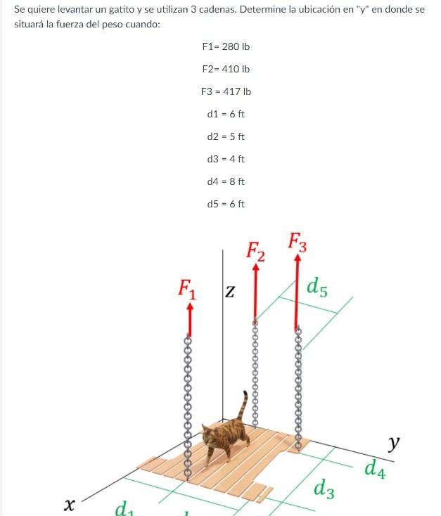 Se quiere levantar un gatito y se utilizan 3 cadenas. Determine la ubicación en y en donde se situará la fuerza del peso cu