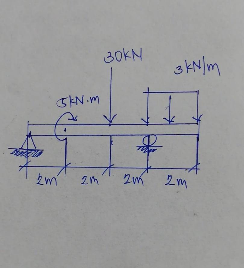 Solved Determine The Deflection At The Free End Of The Given | Chegg.com