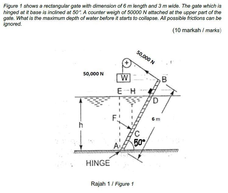 Solved Figure 1 shows a rectangular gate with dimension of 6 | Chegg.com