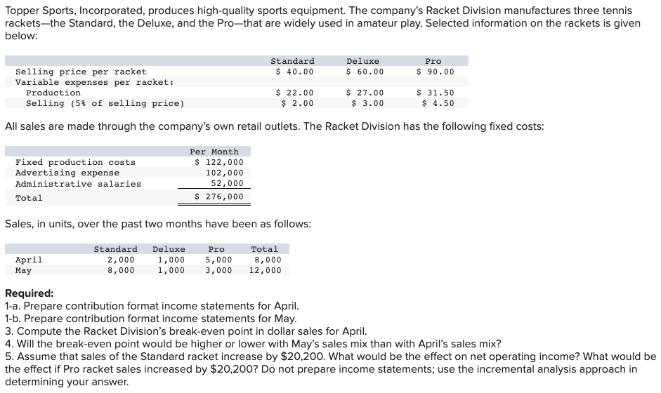 Solved Topper Sports, Incorporated, produces highquality