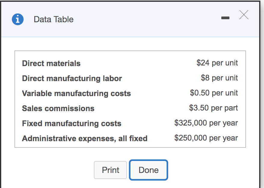 Solved Cowan Auto makes and sells batteries. In 2020, it
