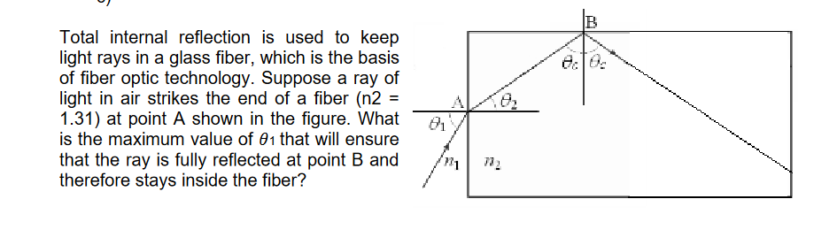 Solved eo. Total internal reflection is used to keep light | Chegg.com