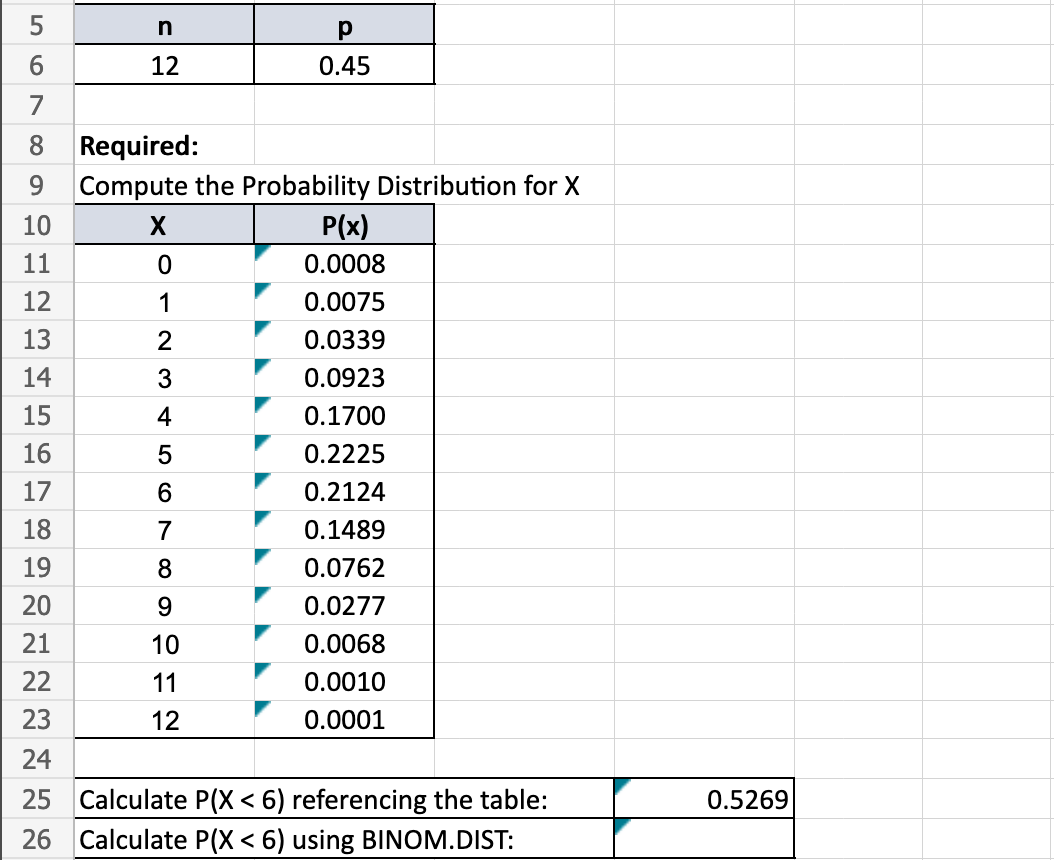 Solved PLEASE INCLUDE THE FORMULA TO PUT INTO EXCEL SHEET. | Chegg.com