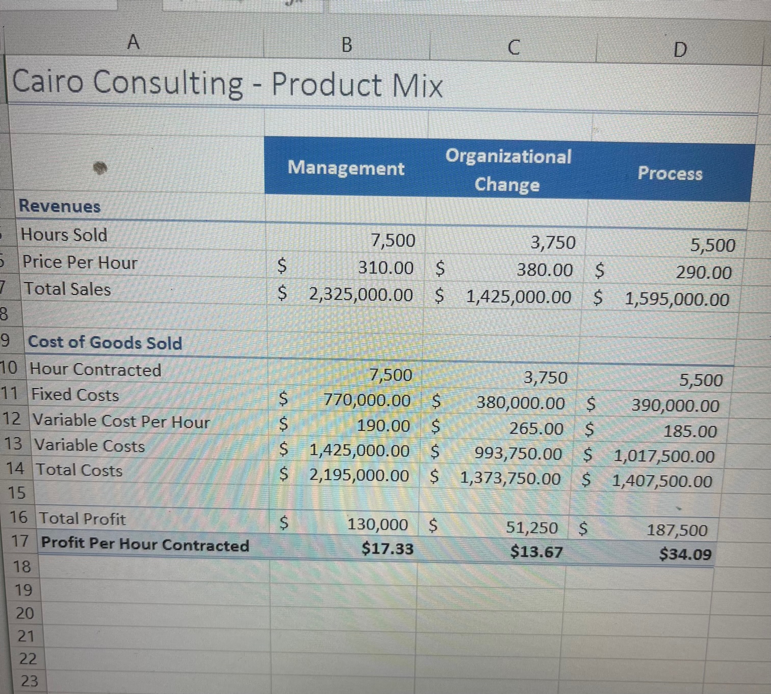 Solved 12. Switch to the All Types worksheet. Use the