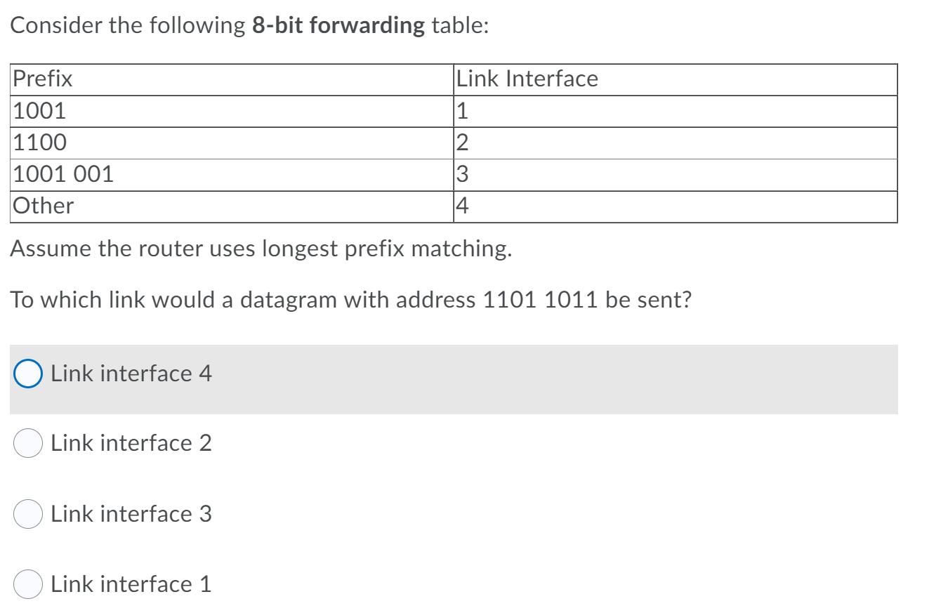 Solved Consider The Following 8-bit Forwarding Table: Link 