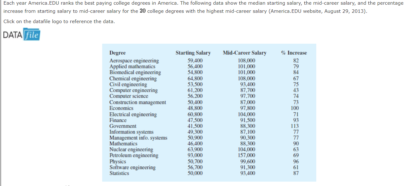 solved-each-year-america-edu-ranks-the-best-paying-college-chegg