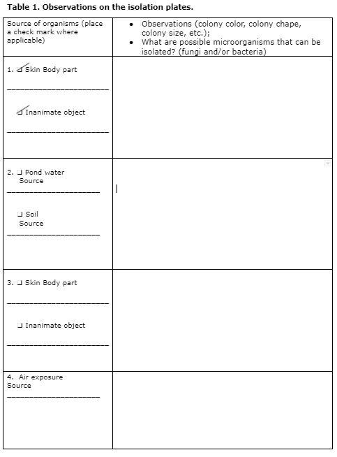 Table 1. Observations on the isolation plates. Source | Chegg.com