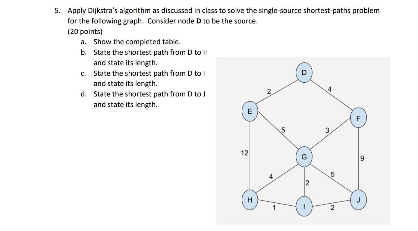 Solved a. 5. Apply Dijkstra's algorithm as discussed in | Chegg.com