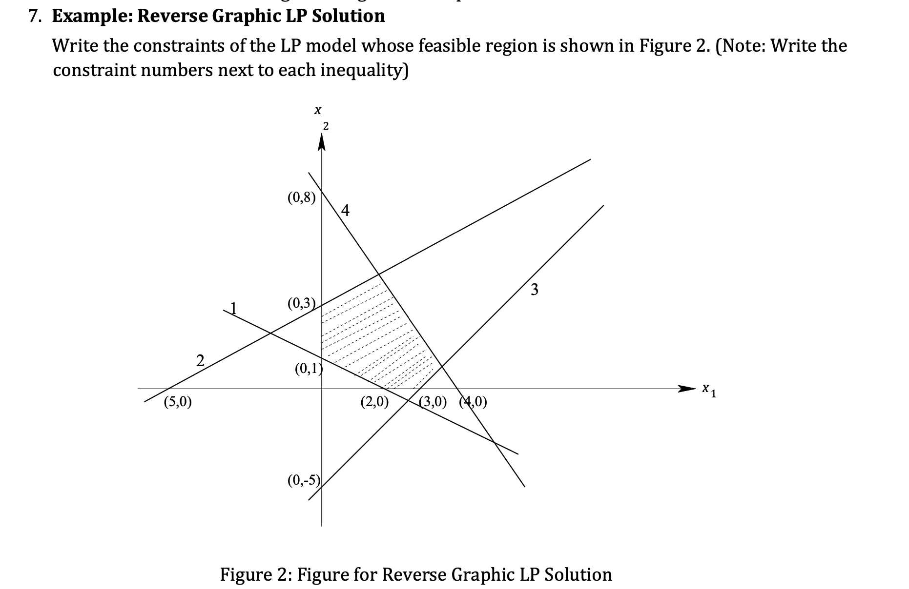 Solved 7. Example: Reverse Graphic Lp Solution Write The 