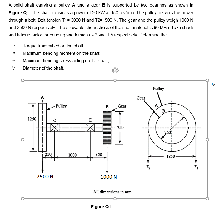 Solved A solid shaft carrying a pulley A and a gear B is | Chegg.com