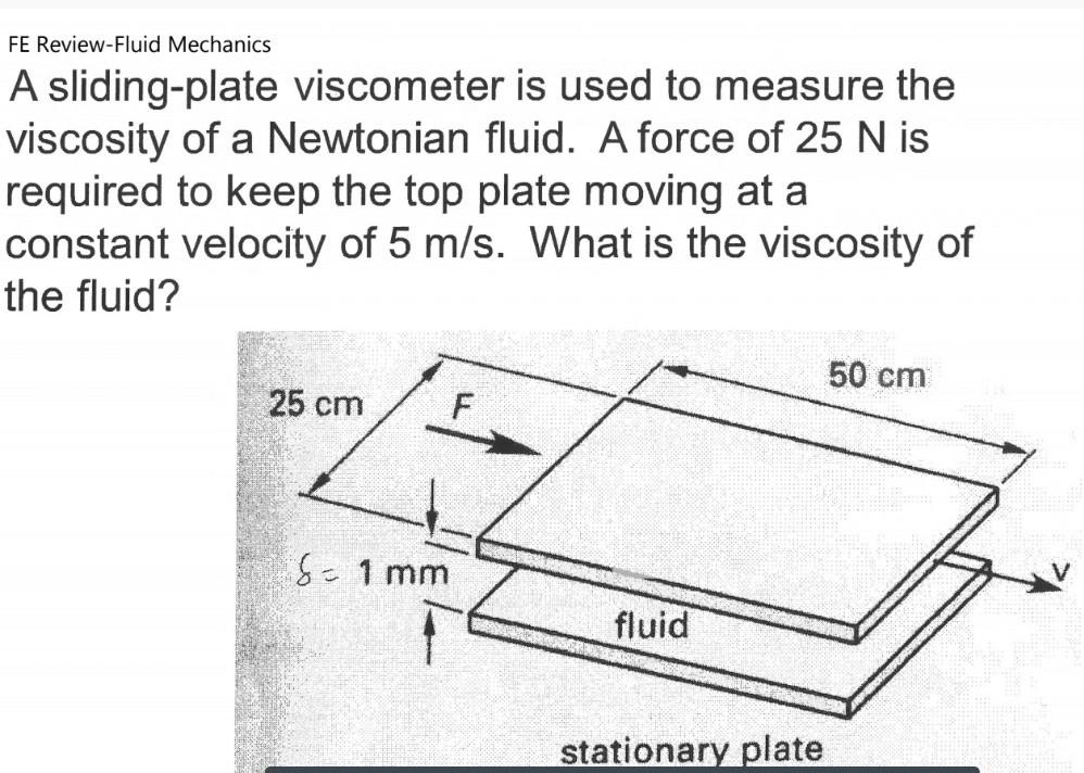 Solved FE ReviewFluid Mechanics A slidingplate