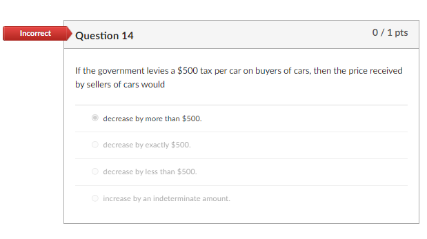 Solved Incorrect Question 5 0/1 pts Figure 6-9 10 price 9 8 | Chegg.com