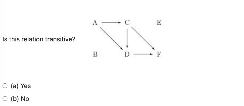 Solved Is This Relation Transitive? (a) Yes (b) No | Chegg.com