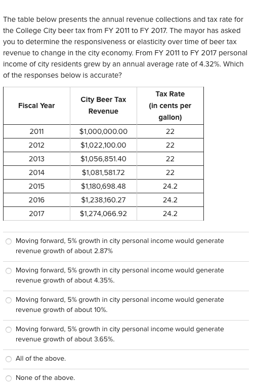 Solved Tina's taxable income is $103,456. Using the | Chegg.com