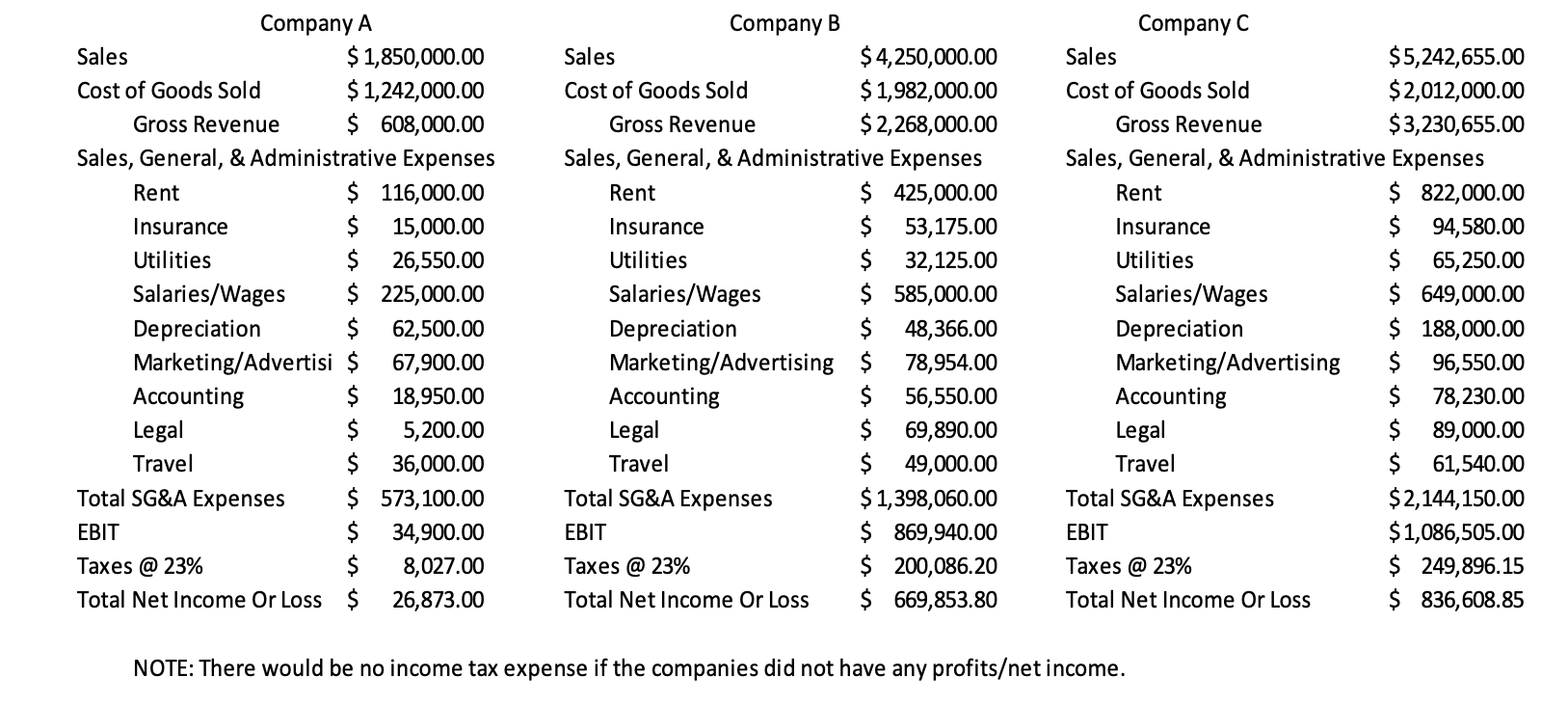 solved-assume-all-three-companies-are-in-the-same-industry-chegg