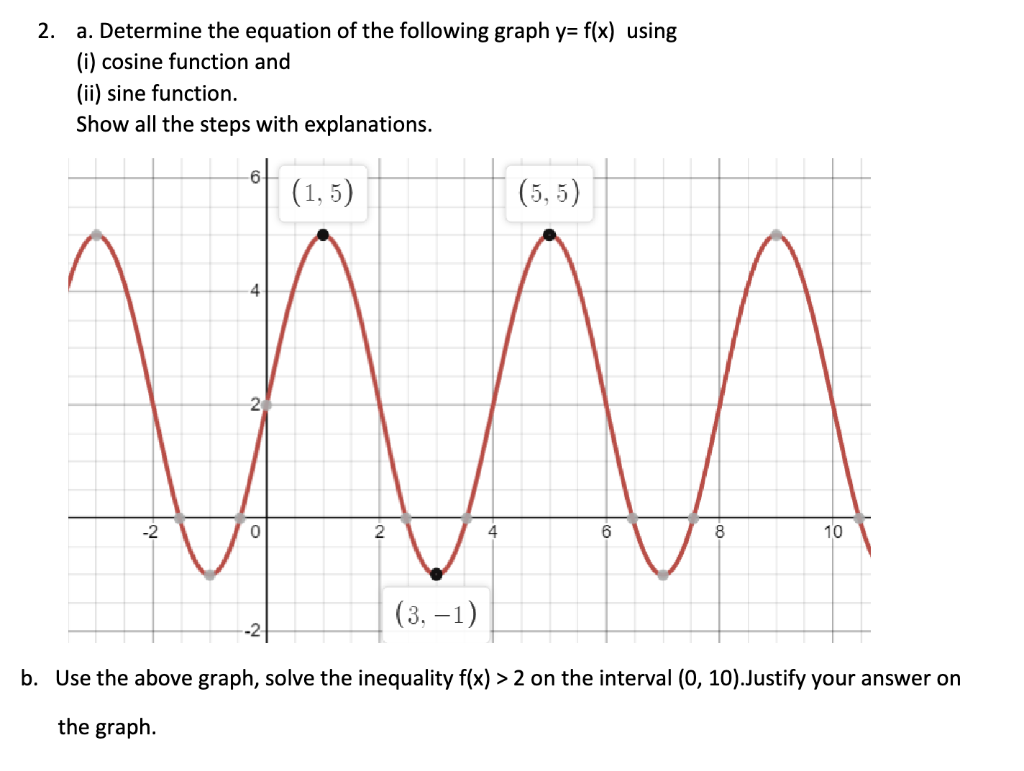 Solved 2. a. Determine the equation of the following graph | Chegg.com