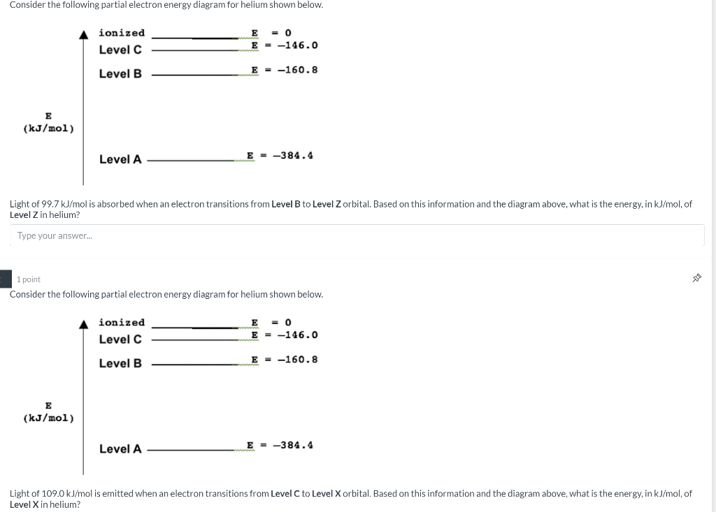 Solved Consider the following partial electron energy | Chegg.com