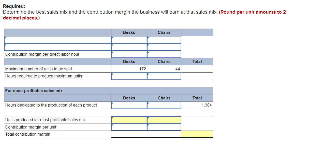 Solved Santana Rey sees that Business Solutions's line of | Chegg.com