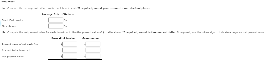 Solved Hello, I am struggling with this homework problem for | Chegg.com