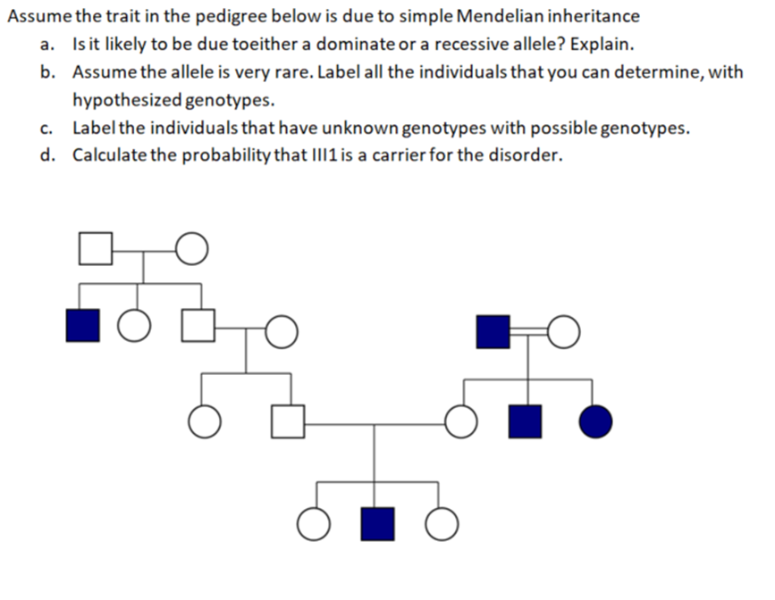 Solved Assume the trait in the pedigree below is due to | Chegg.com