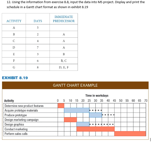 Gantt Chart Exercises With Answers