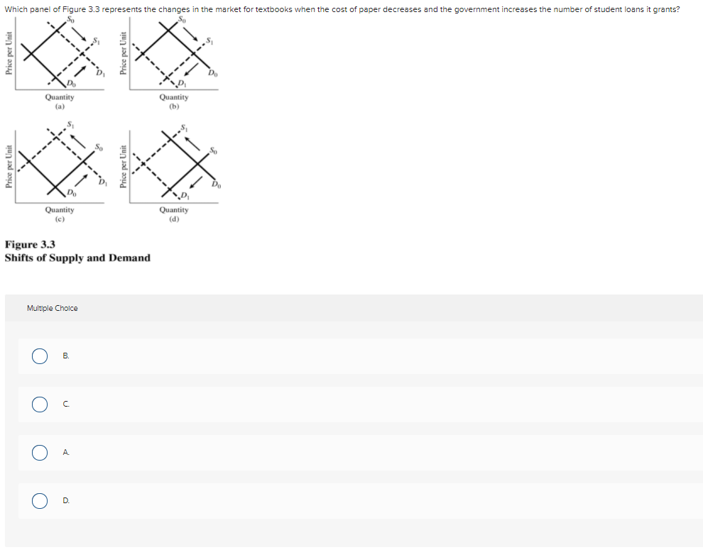 Solved Which panel of Figure 3.3 represents the changes in | Chegg.com